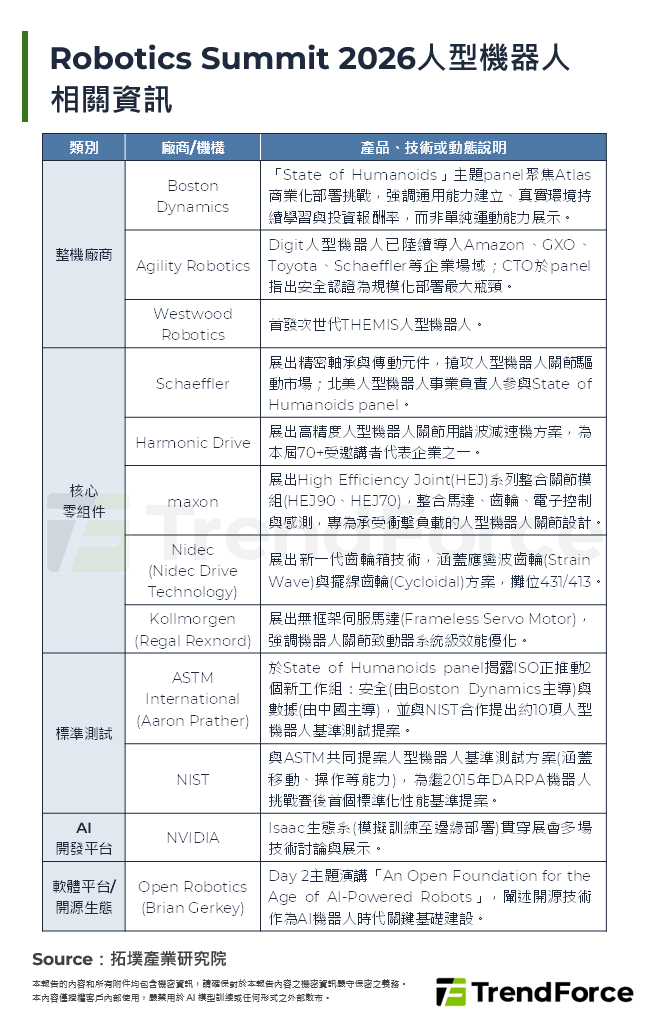 Robotics Summit 2026人型機器人相關資訊