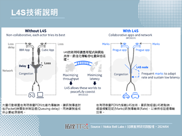 Nokia驗證全球首個L4S技術，強化歐洲區域PON網路效能