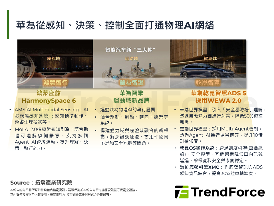 2026年北京車展：智慧車載話語權上移、物理AI上車