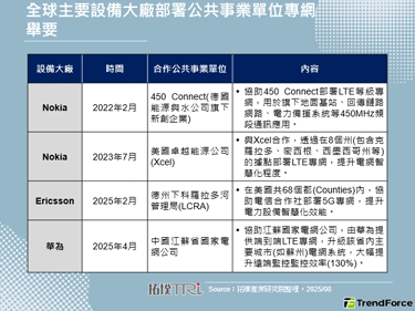 Nokia協助美公共事業單位部