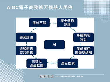隨著AIGC廣泛應用，字節跳動投入AI對話類產品開發