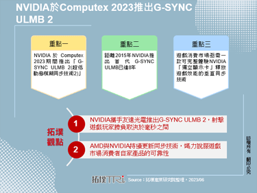 NVIDIA於Computex 2023推出G-SYNC ULMB 2