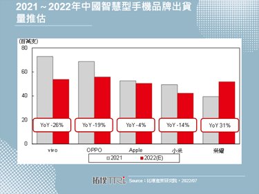 【精華】中國智慧型手機市場與本土大廠動態分析