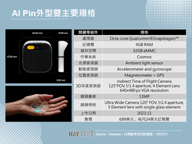 Microsoft投資之新創企業Humane推出AI Pin，強打語音AI應用