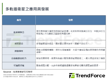 多軌道衛星互聯成形，重塑偏遠礦