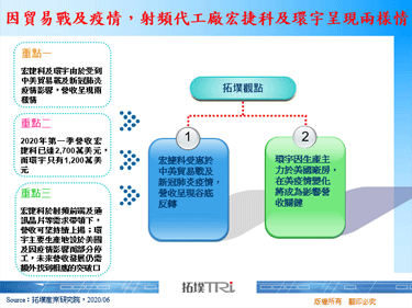 因貿易戰及疫情，射頻代工廠宏捷科及環宇呈現兩樣情