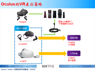 據傳Oculus將於2020年9月推出新產品，並採用單片LCD螢幕與XR 2晶片