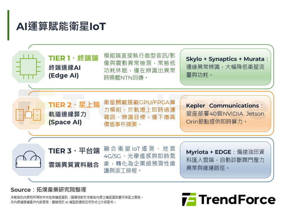 AI運算賦能衛星IoT