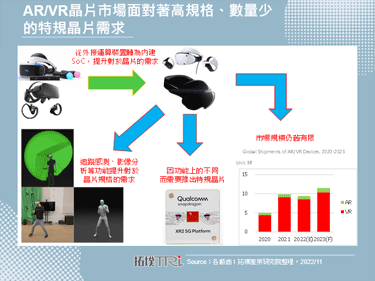 晶片商積極推動AR/VR晶片，聯發科與Qualcomm都發表了新款的AR/VR晶片