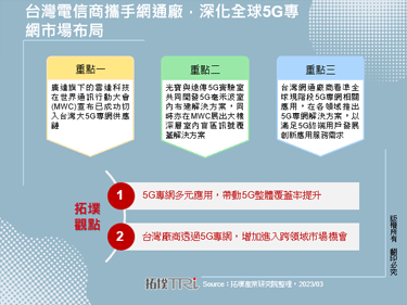 台灣電信商攜手網通廠，深化全球5G專網市場布局