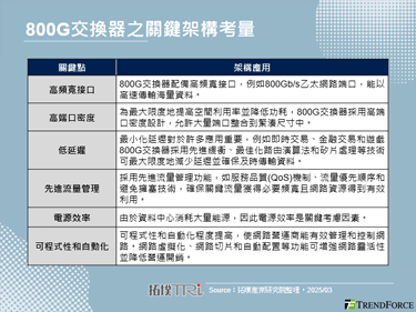 GTC 2025：AI驅動之網路架構將實現動態、最佳化網路發展