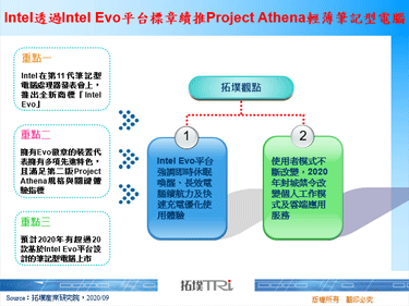 Intel透過Intel Evo平台標章續推Project Athena輕薄筆記型電腦