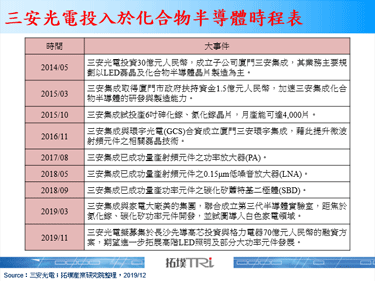 三安光電擬透過融資，持續耕耘化合物半導體發展