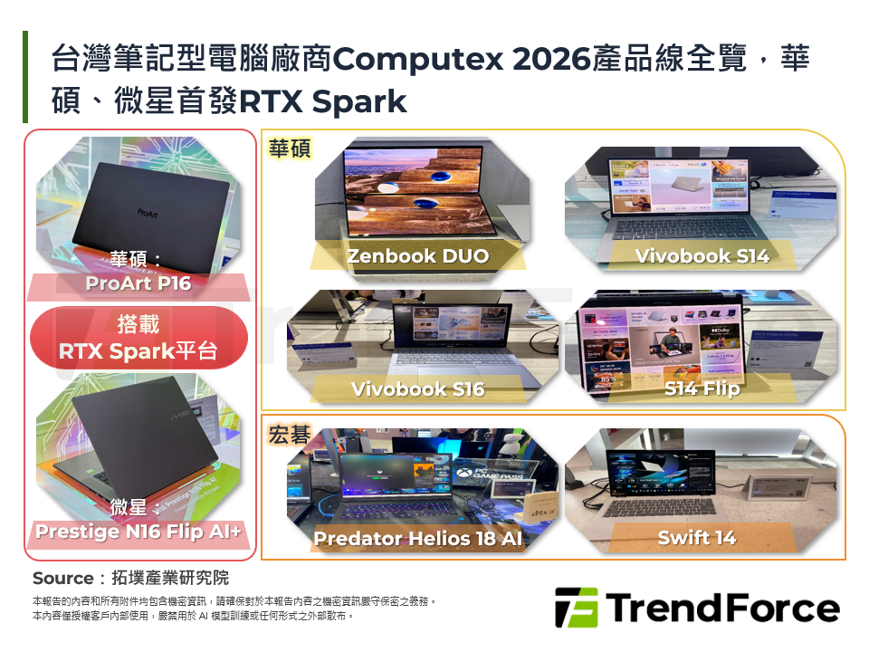 台灣筆記型電腦廠商Computex 2026產品線全覽，華碩、微星首發RTX Spark