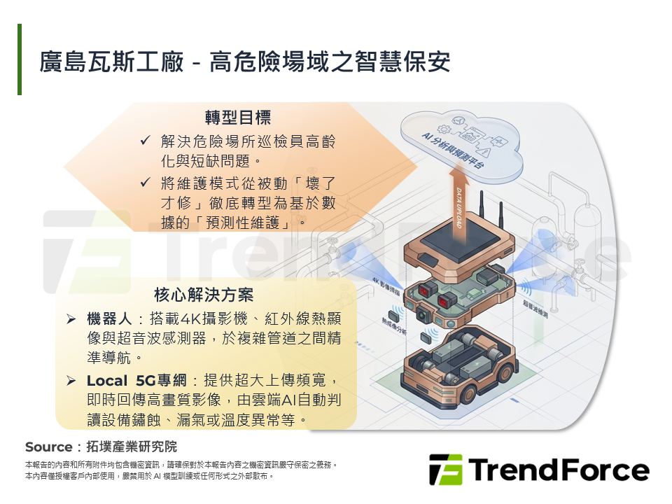 廣島瓦斯工廠－高危險場域之智慧保安