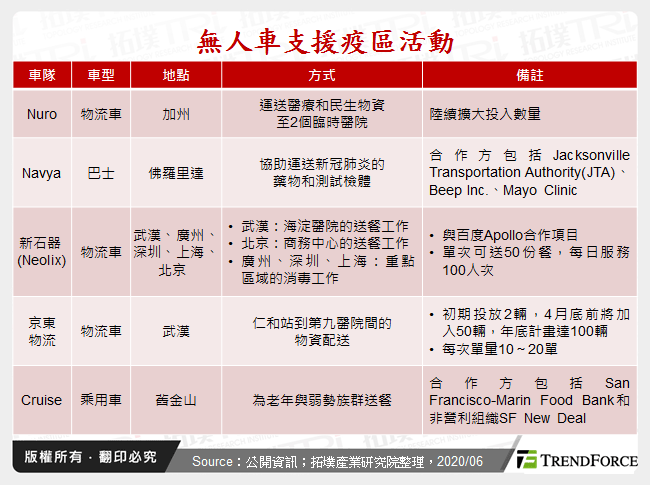 無人車支援疫區活動