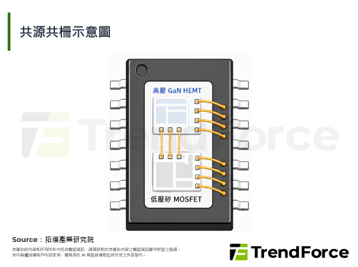 PI發布2200V氮化鎵技術，