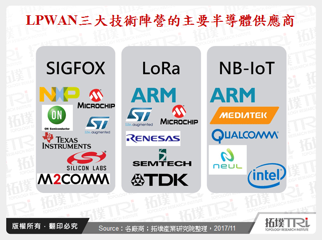 LPWAN三大技術陣營的主要半導體供應商