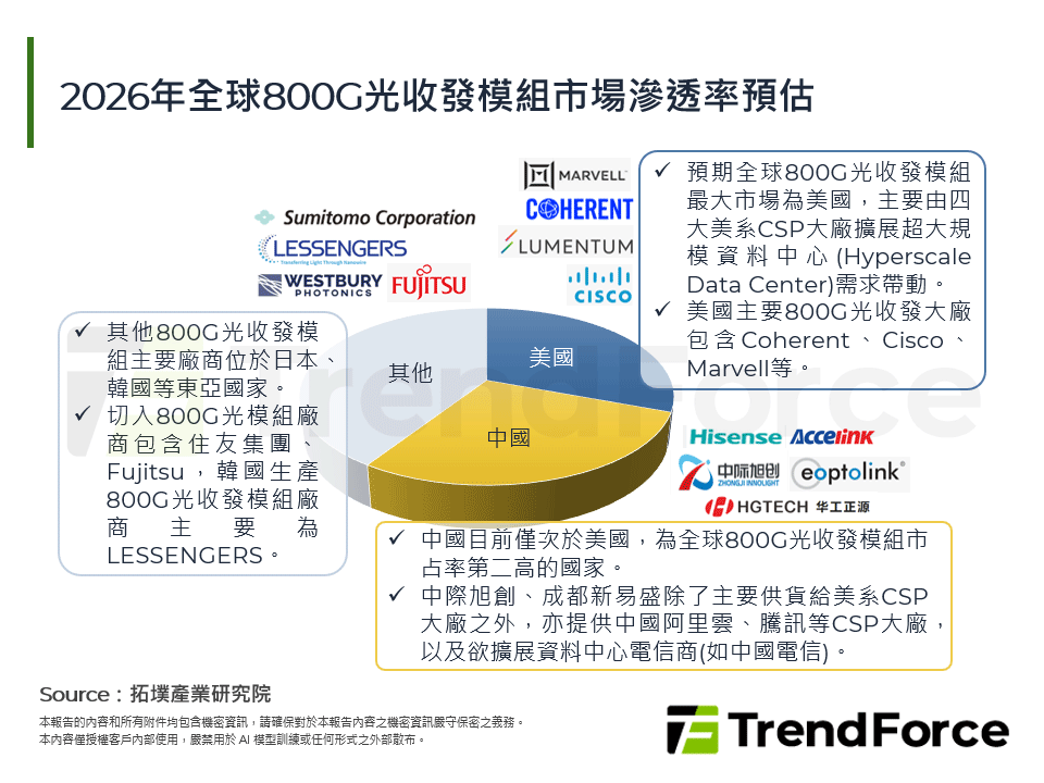 資料中心升級潮啟動800G光收發模組新紀元