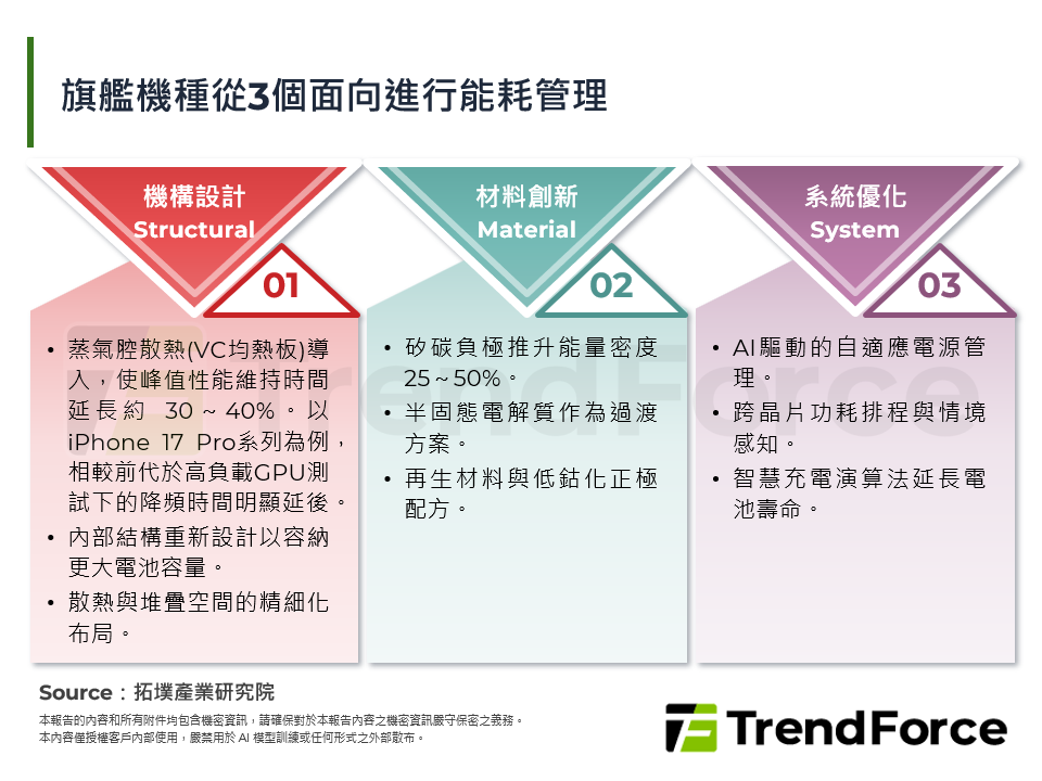 智慧型手機電力技術與永續能源轉型現況