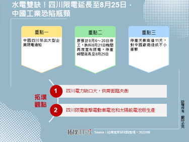 水電雙缺！四川限電延長至8月25日，中國工業恐陷瓶頸