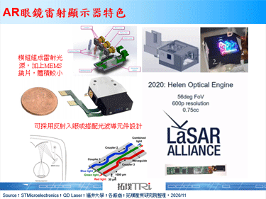 STMicroelectronics組成LaSAR聯盟，推動雷射顯示器在AR市場發展