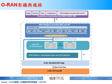 O-RAN聯盟修訂規章，網通設備大廠Nokia應允復工