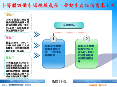 半導體設備市場規模成長，帶動生產設備需求上升