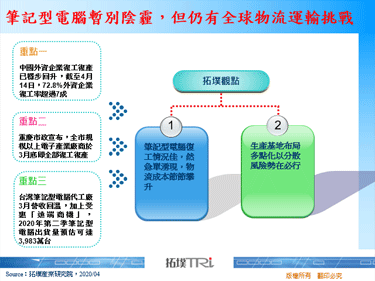 筆記型電腦暫別陰霾，但仍有全球物流運輸挑戰