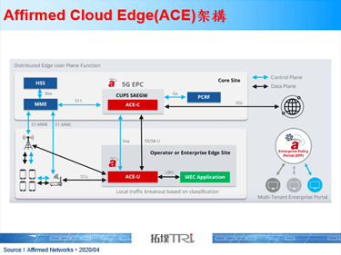 Microsoft併購Affirmed Networks，積極進軍電信市場