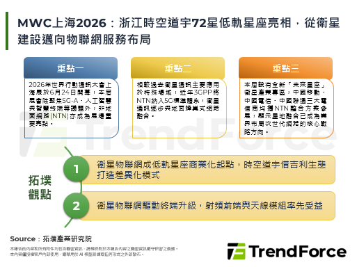 MWC上海2026：浙江時空道