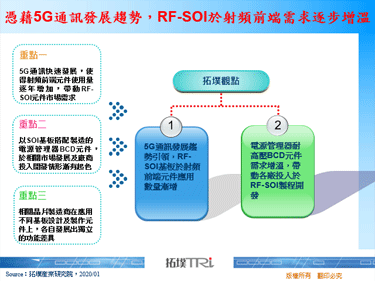 憑藉5G通訊發展趨勢，RF-SOI於射頻前端需求逐步增溫
