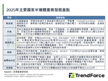 全球半導體版圖重塑：新加坡成為