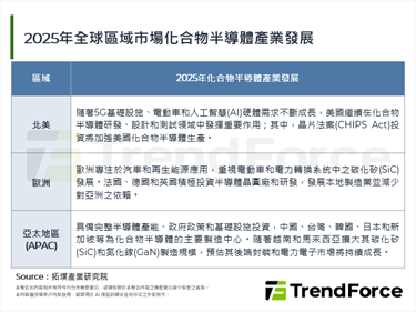 高頻與高效應用驅動化合物半導體