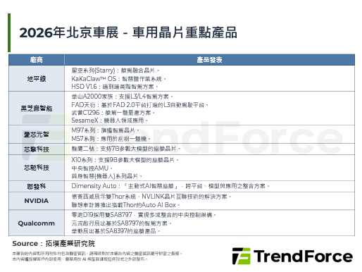 2026北京車展：車用晶片廠揭