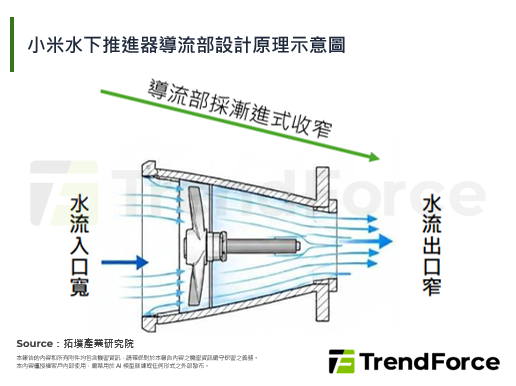 從馬路到水路，小米申請新能源車