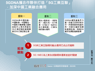 5GDNA攜合作夥伴打造「5G工業互聯」，加深中國工業融合應用