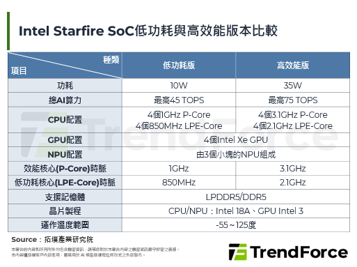 Intel發布首款太空級AI運