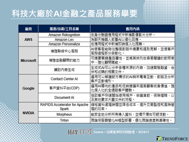 新韓銀行打造AI分行與顧問，將於CES 2025呈現智慧銀行新樣貌