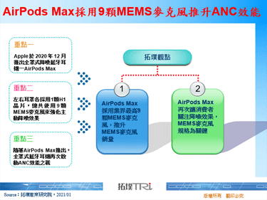 AirPods Max採用9顆MEMS麥克風推升ANC效能