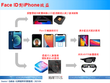 據傳2021年iPhone將會調整零組件配置以縮減瀏海面積