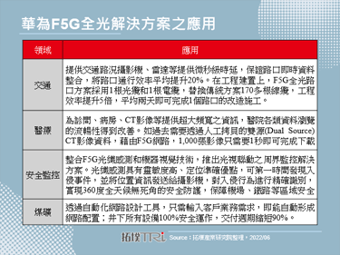 華為推動F5G技術，帶動光產業商機