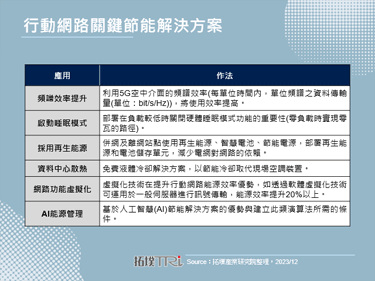 NGMN聯盟持續研究行動網路節能方案