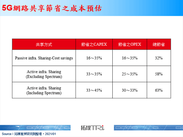 Vodafone計畫將Cornerstone的50%股權轉讓給Vantage Towers