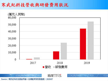 寒武紀科技確定於中國掛牌上市，AI訓練布局見端倪