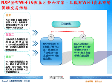 NXP發布Wi-Fi 6與藍牙整合方案，且觀察Wi-Fi資本市場併購交易活絡
