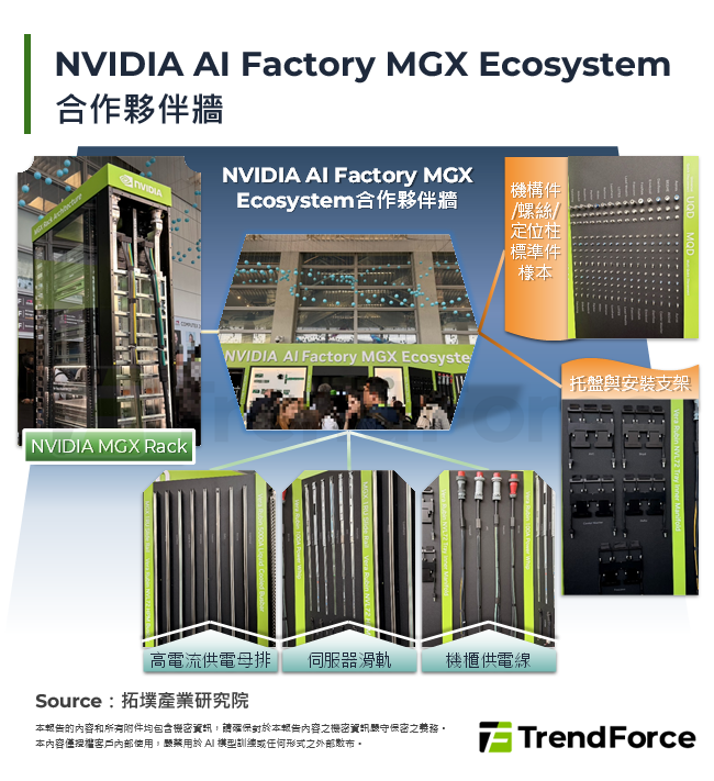COMPUTEX 2026：以AI工廠為核心的生態系成形