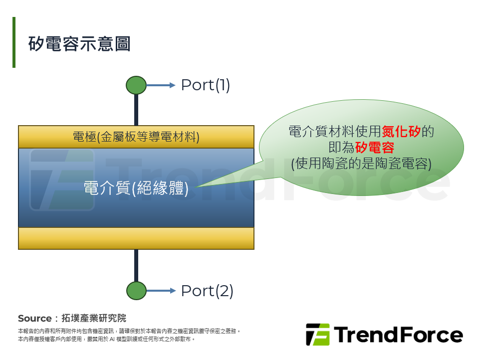 矽電容示意圖