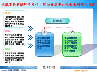 電競不畏新冠肺炎疫情，透過直播平台吸引全球觀眾目光