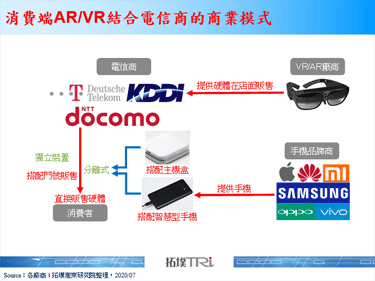 【精華】AR/VR光學影像設計帶動產業變局